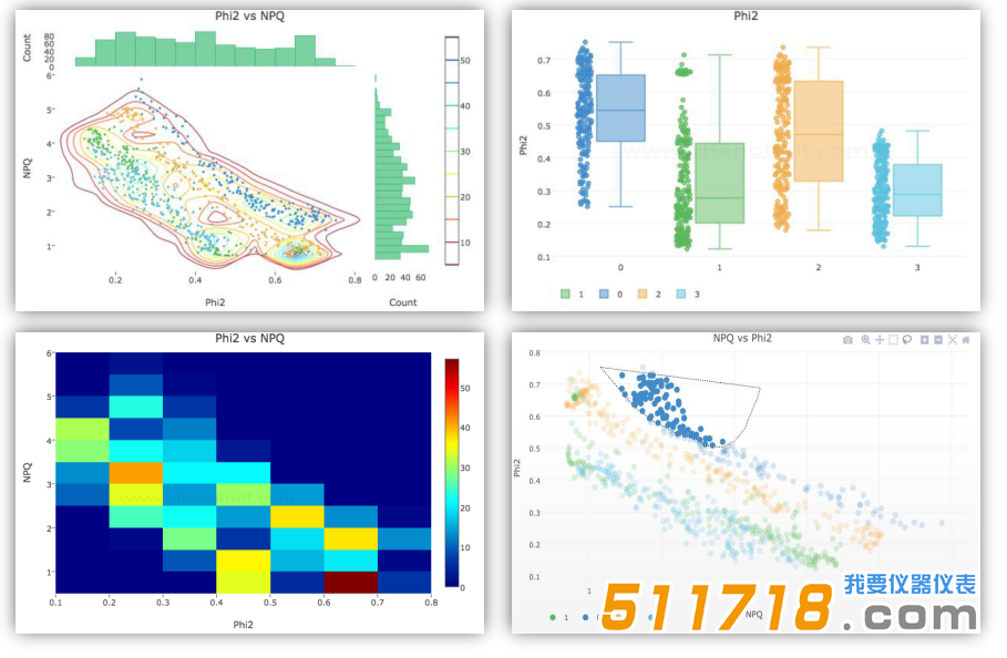美國photosynq MultispeQ多功能植物測(cè)量儀平臺(tái)界面.png