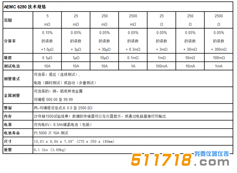 美國AEMC 6250便攜式10A、0.1μΩ分辨率數字微歐計技術參數.png