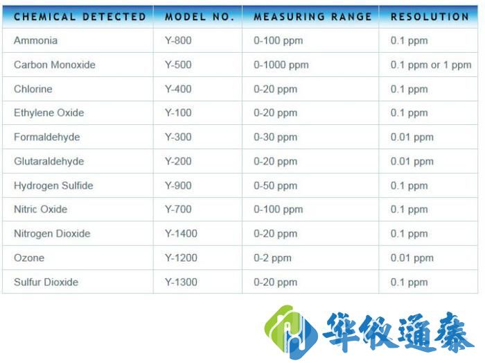 美國ESC - Y 型系列有毒蒸氣計.jpg